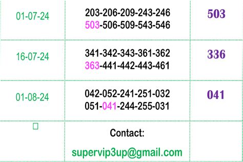 www sixline thailand lottery com master|Master Thai Lotto: Top 3UP & 2D Numbers .